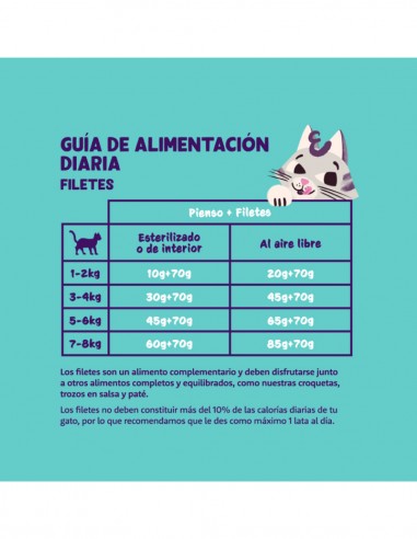alimento complementario gatos atun sin cereales