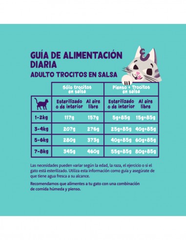 alimento gato con cordero y pollo natural