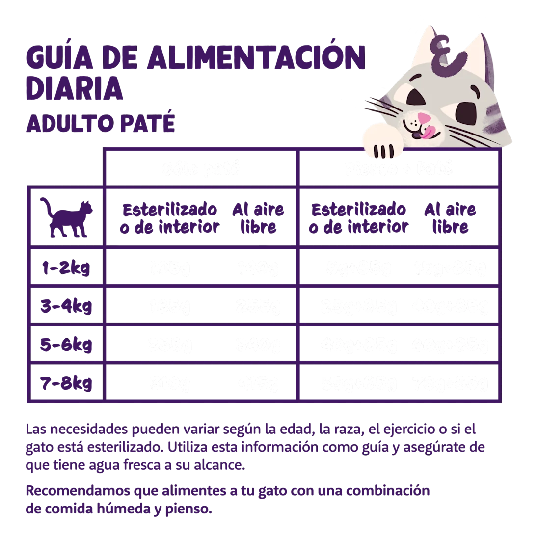 pate gato con salmon y pollo natural detalle