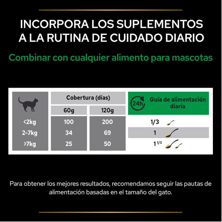 PRO PLAN | NATURAL DEFENCES + PARA GATOS