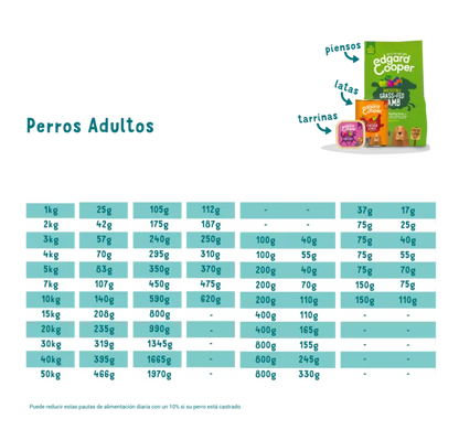 Edgard&Cooper | Pescado ecológico (100g)