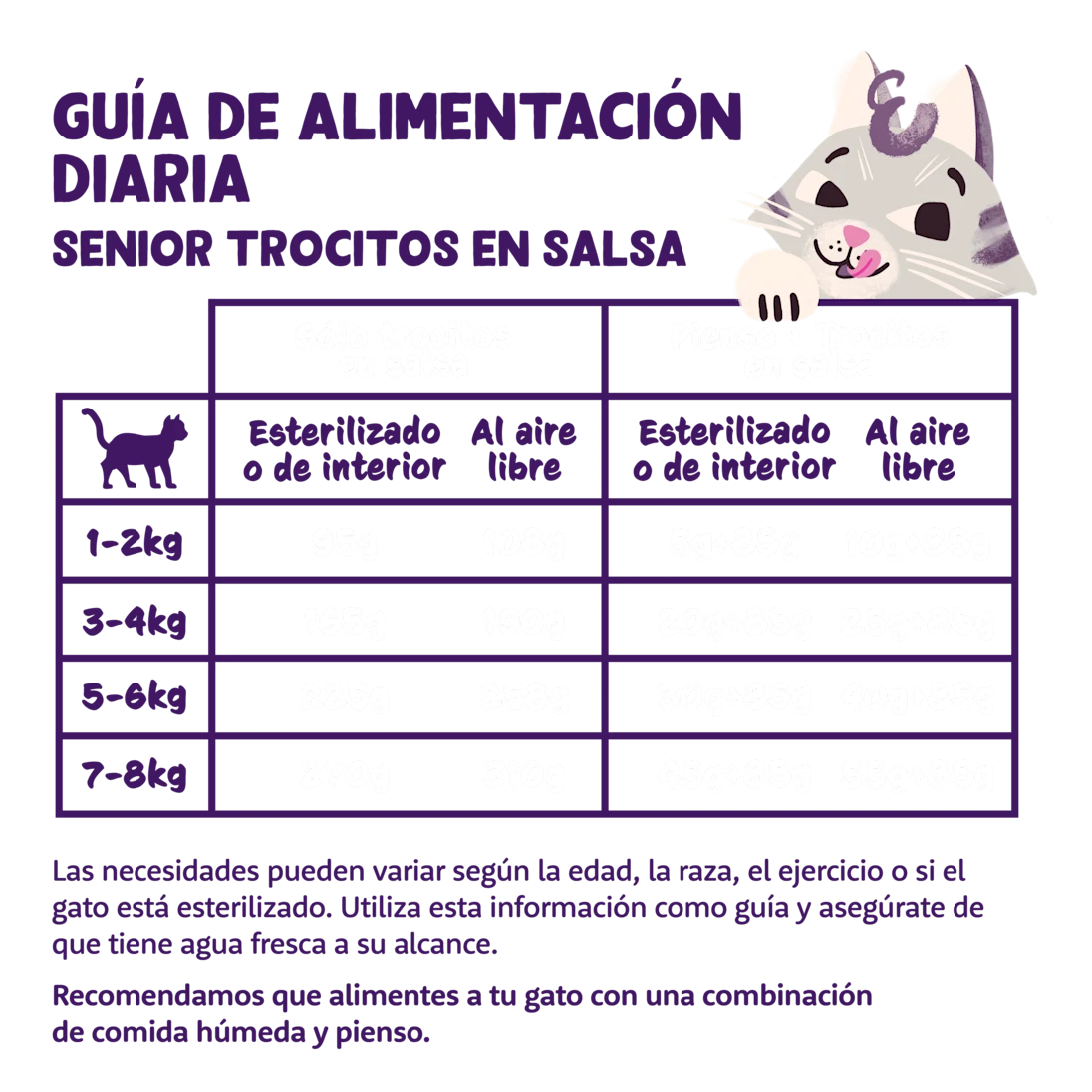 3 Tarrina Edgard & Cooper trocitos en salsa de pollo y pavo para gatos, 85g