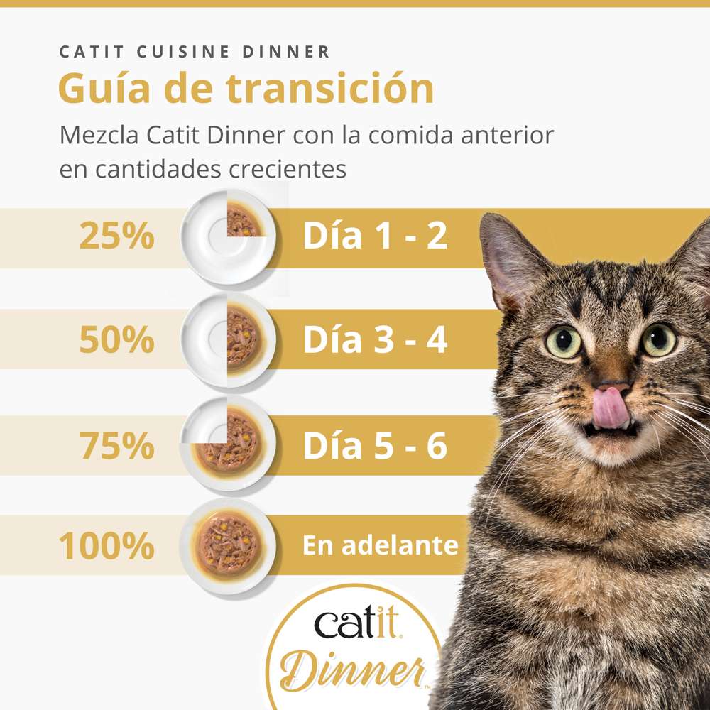 Catit | Cuisine Dinner Pack (12x75g)