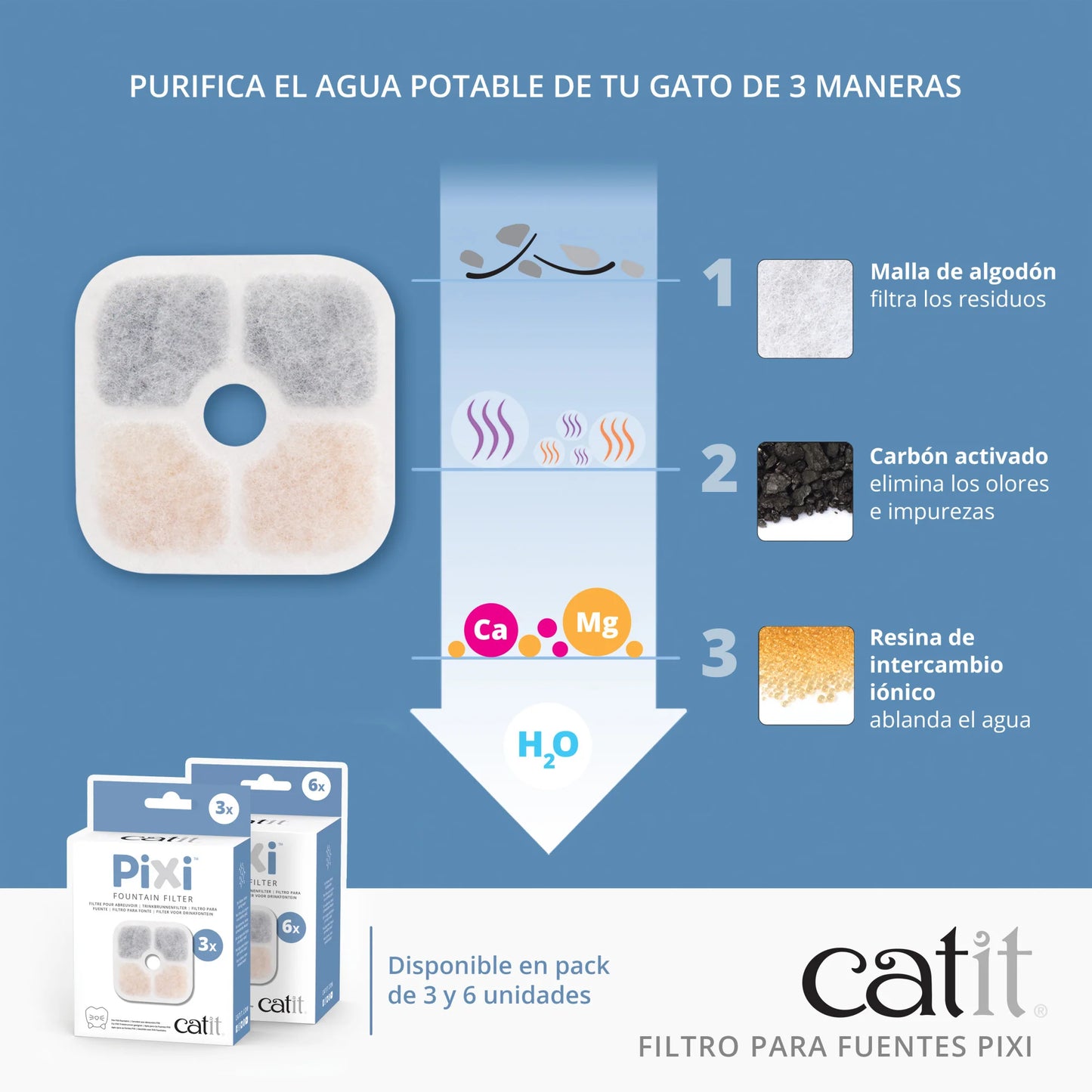 Catit | Filtros para Fuente Pixi