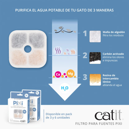 Catit | Filtros para Fuente Pixi