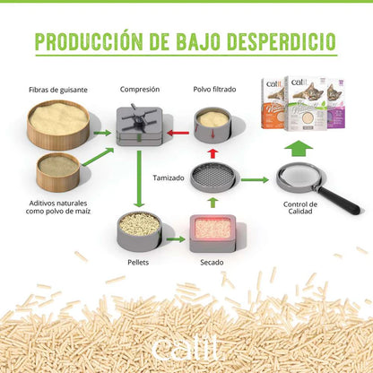 Arena vegetal para gatos con alta absorción Catit Go Natural