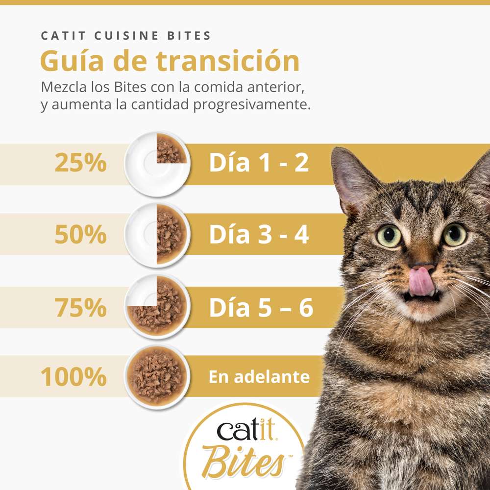 Catit Cuisine Bites guía de alimentación diaria según peso del gato