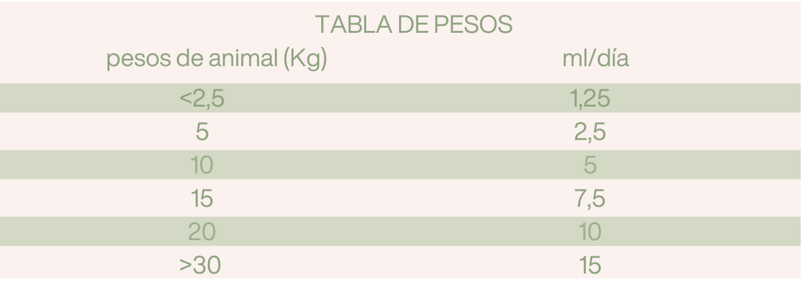 HIFAS Onco Pet | Complemento nutricional para perros y gatos