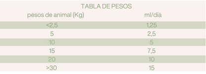 HIFAS Onco Pet | Complemento nutricional para perros y gatos