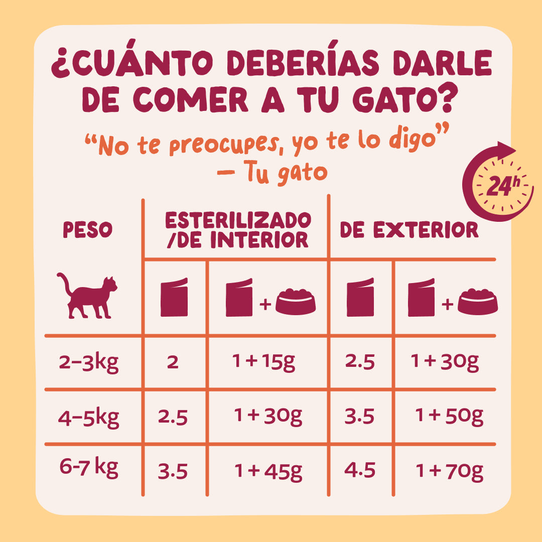 Edgar & Cooper comida completa para gatos