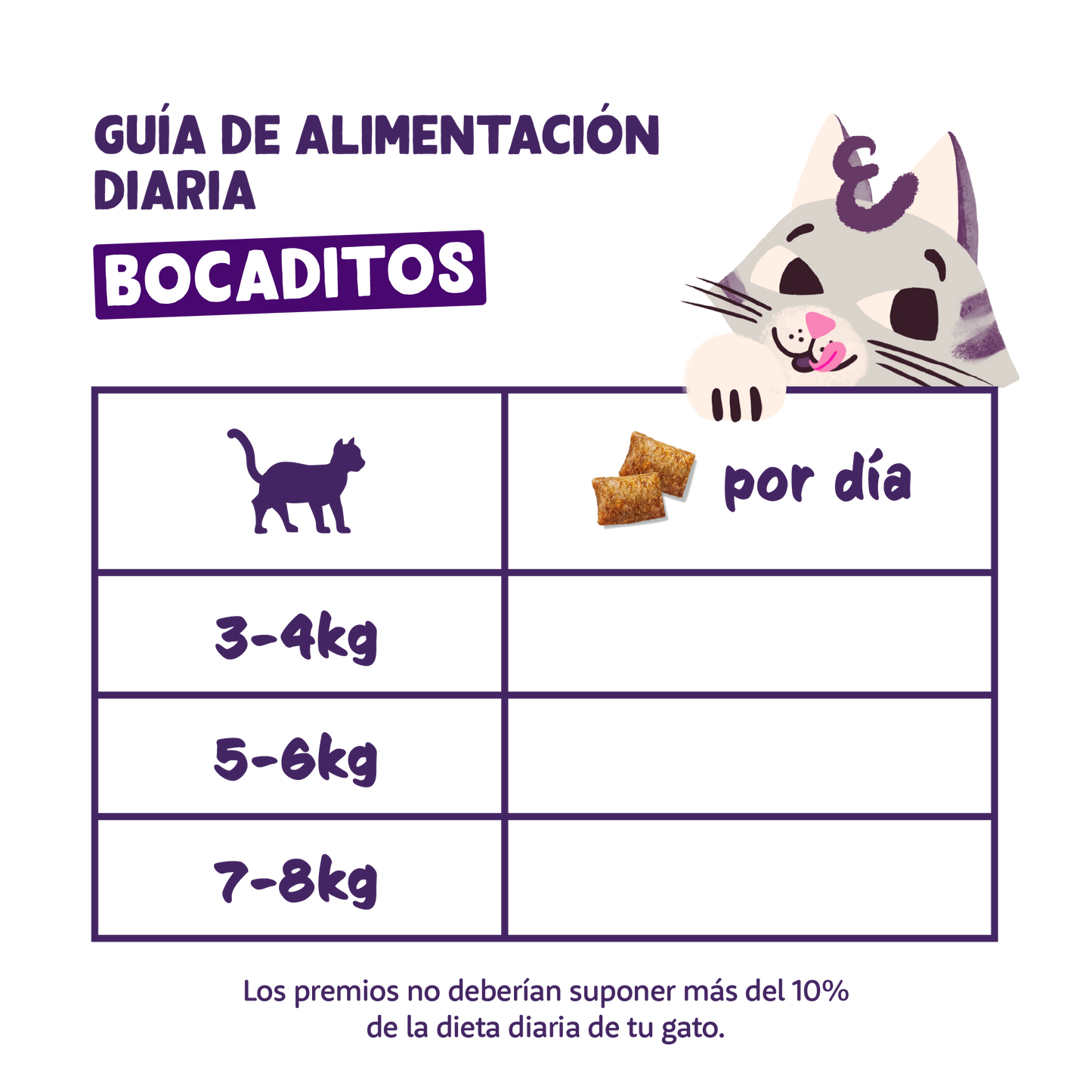 Edgard & Cooper | Bocaditos de pollo (50g)