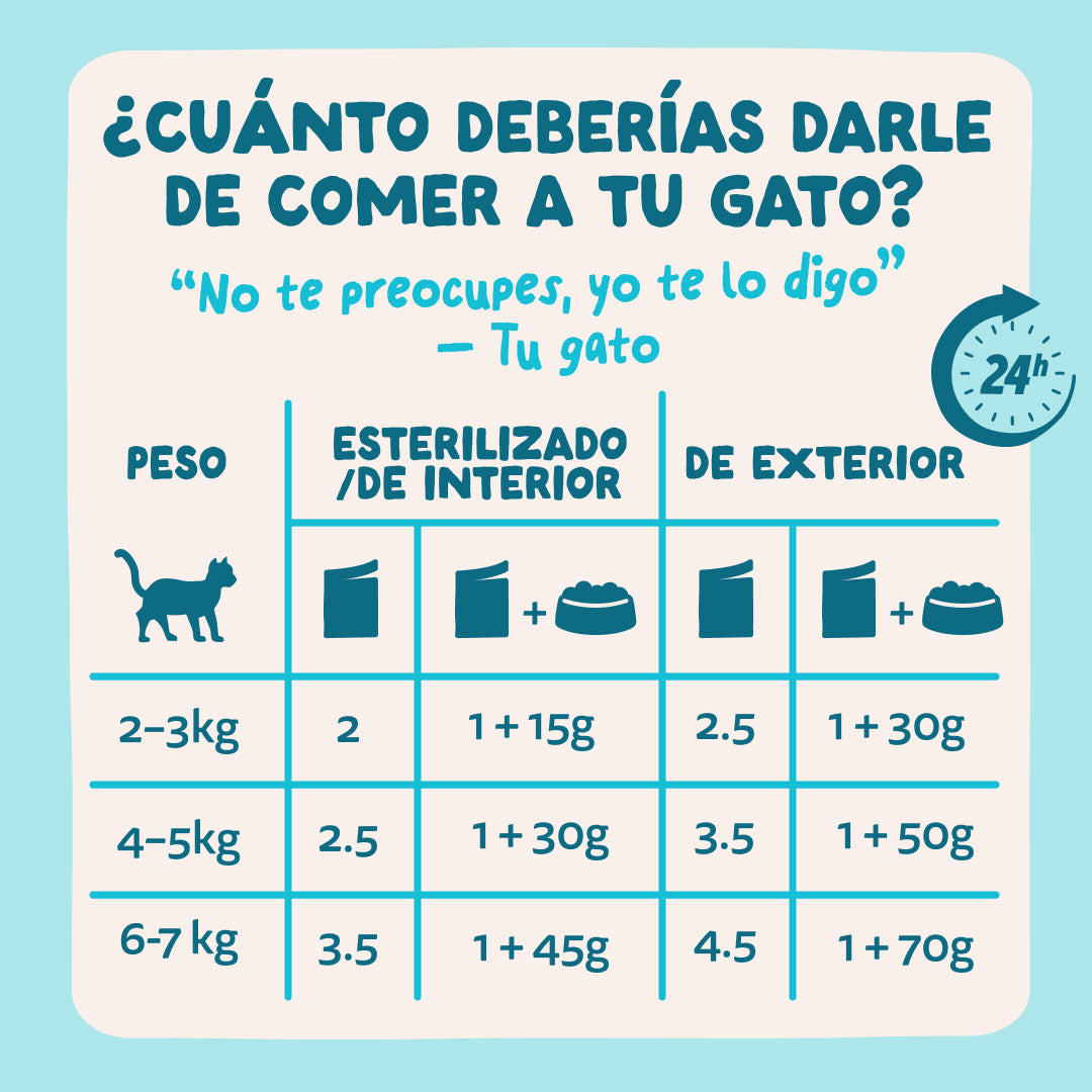 Sobre de atún y pollo en salsa para gatos