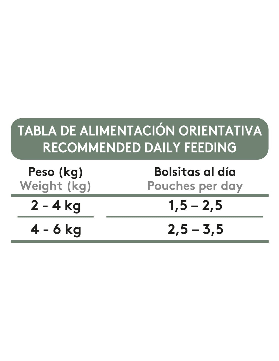 Tabla de alimentación Dibaq Sense Bocaditos en Salsa de Pavo y Conejo