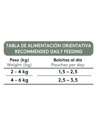 Tabla de alimentación Dibaq Sense Bocaditos en Salsa de Pavo y Conejo