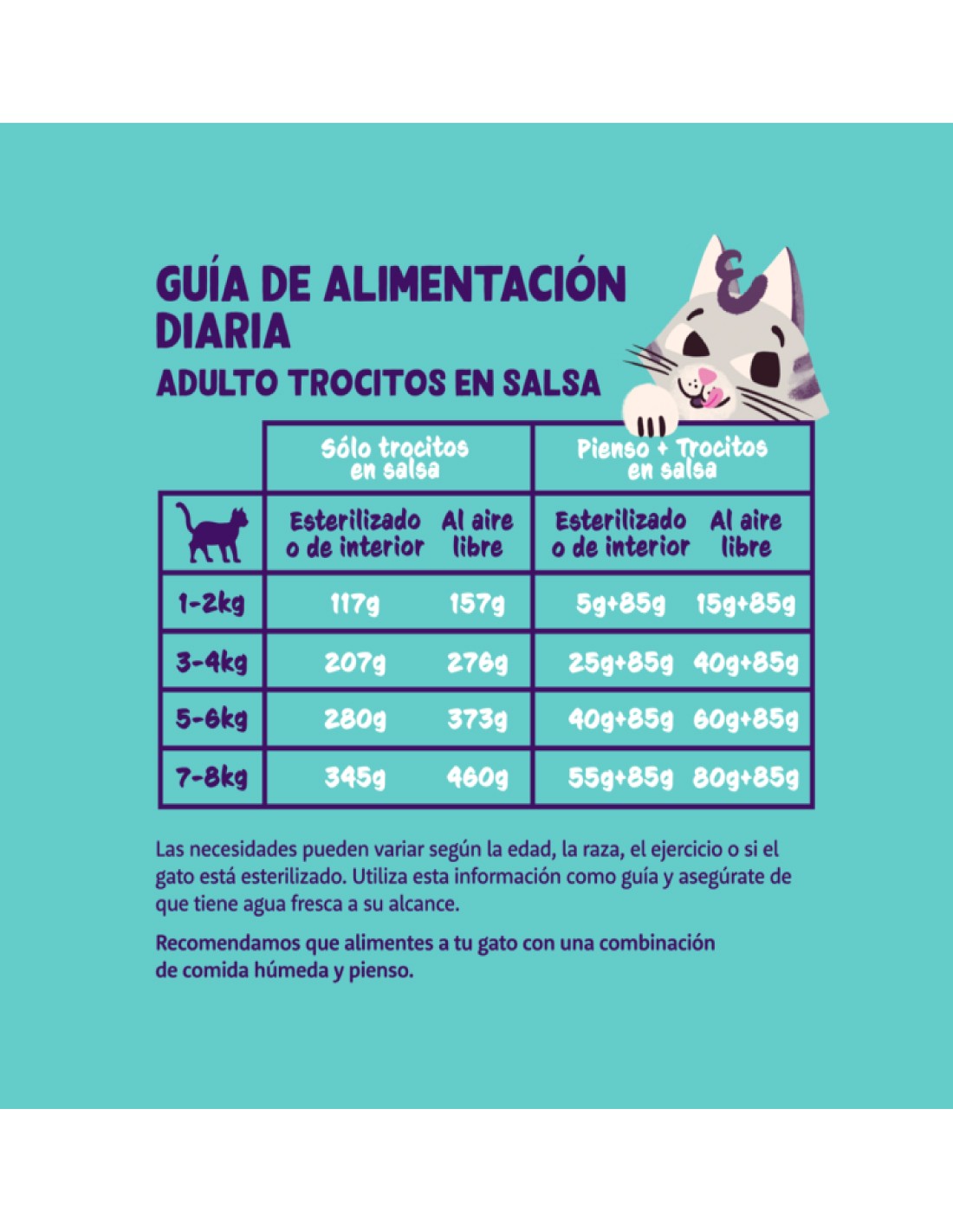 alimento gato con pavo y pollo natural