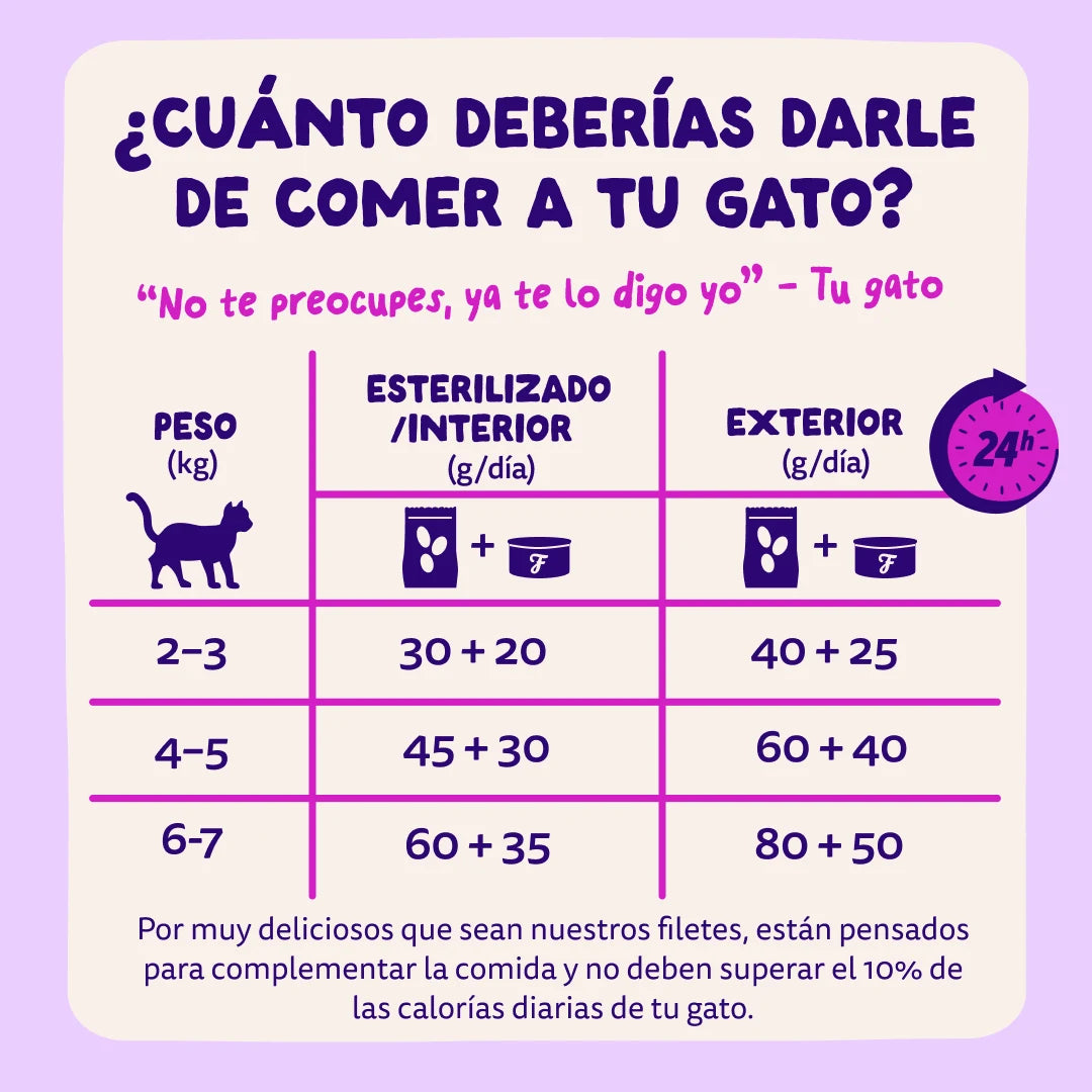 filetes jugosos salmon atun gatos
