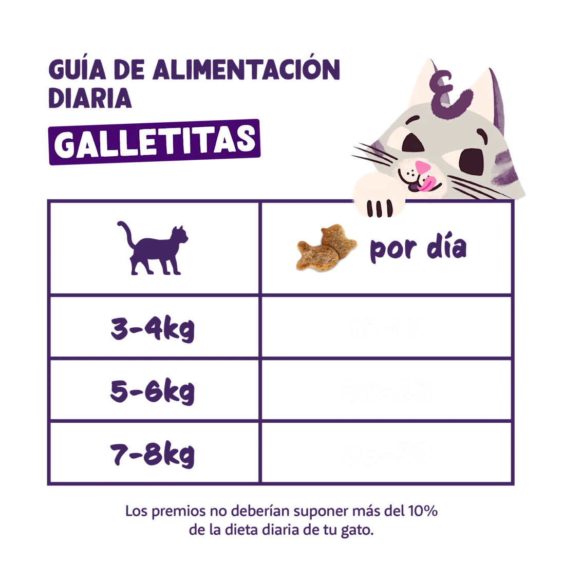 galletas gatos crujientes pollo sin cereales