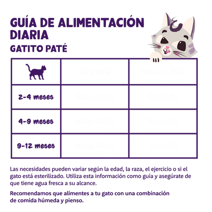 pate gatitos con pollo y pato natural