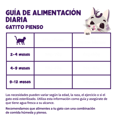 pienso gatitos con omega y glucosamina detalle