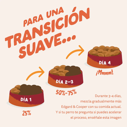 pienso perro digestivo pollo sin cereales bolsa