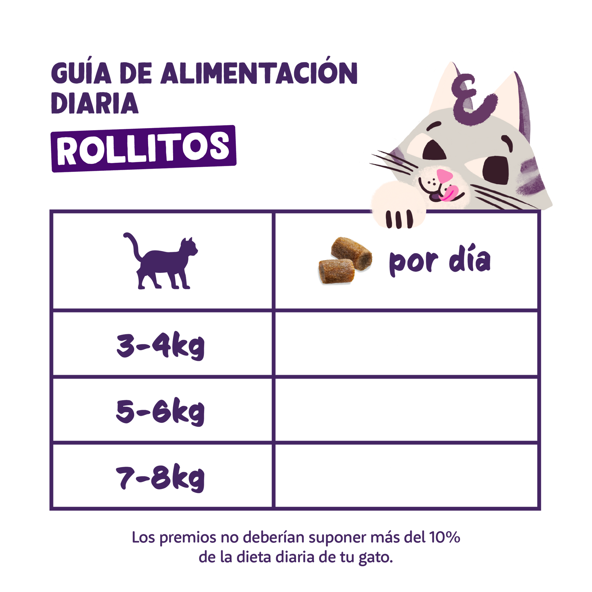 premios gatos sin cereales salmon formato roll