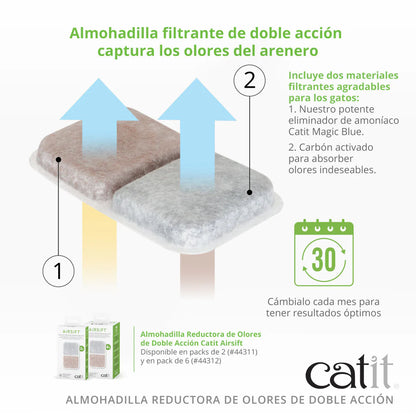 Catit | Filtro Dual Reductor de Olores de Arenero Airsift (2 recambios)
